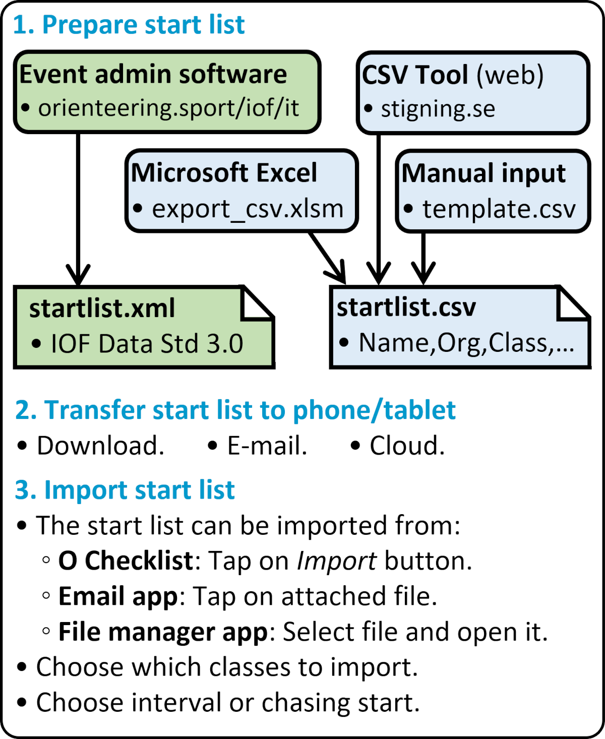 Start list workflow