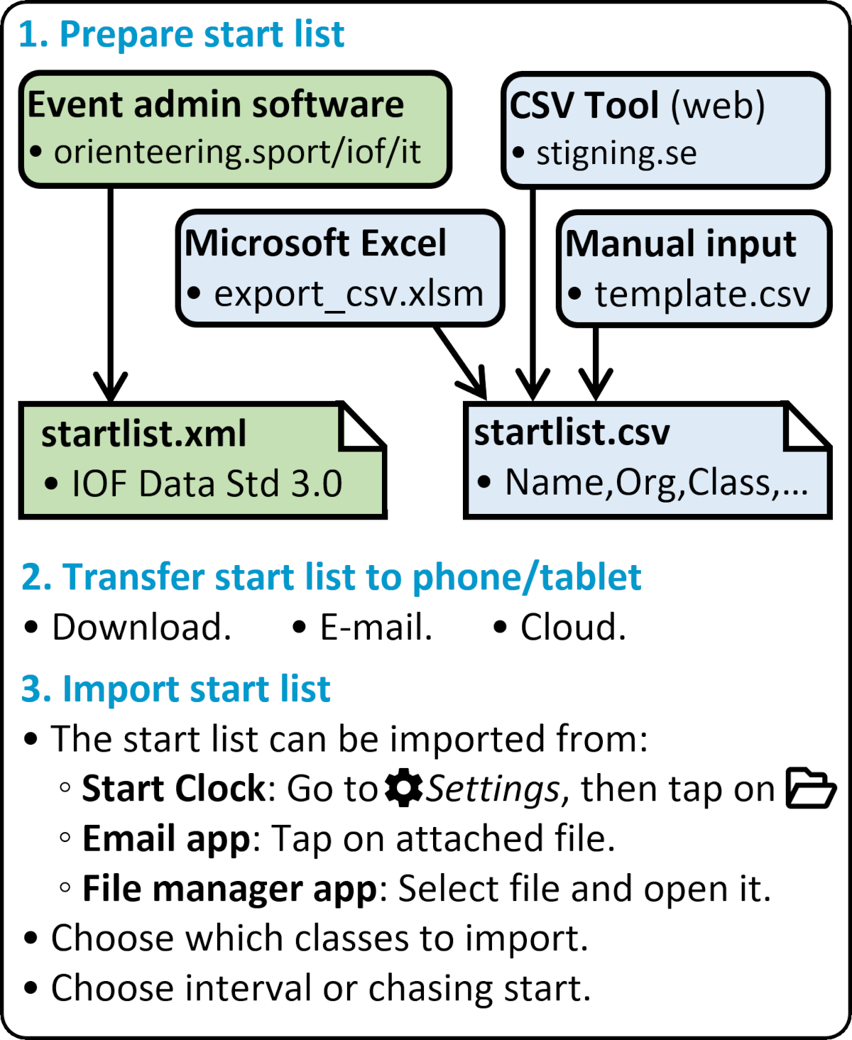 Start list workflow