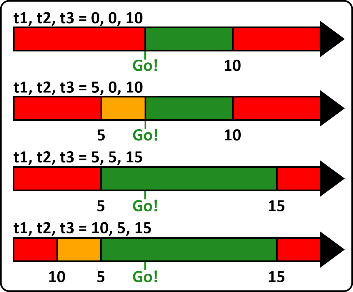 Start window custom examples